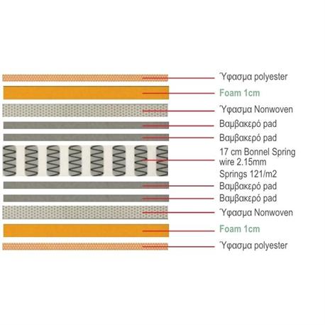 Mattress 90x200 / 19cm  Bonnell