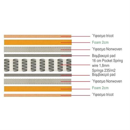 Mattress 90x200 / 20cm Pocket Spring
