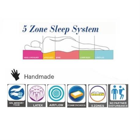 Mattress 160x200 x(38/36) cm 5-Zone