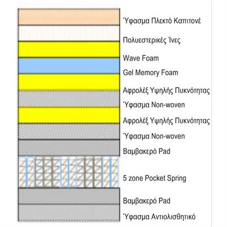MATTRESS 5-Zone 160x200cm