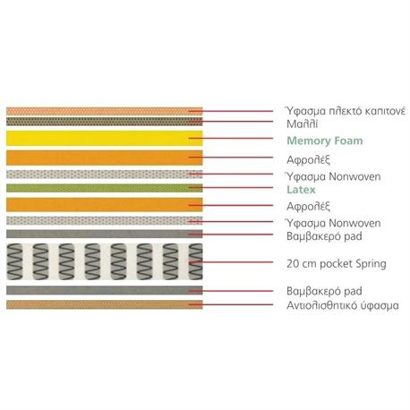 Mattress Memory foam+Latex 31cm 160X200cm