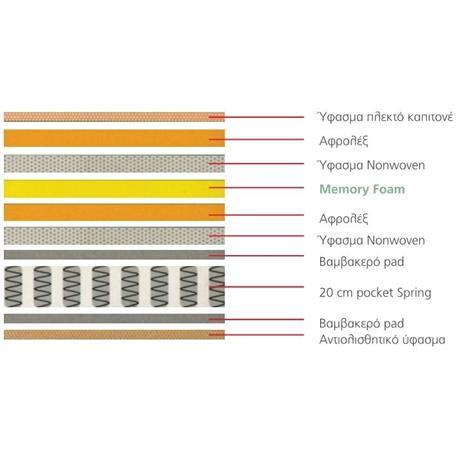 Mattress Memory foam 28cm 160X200cm 