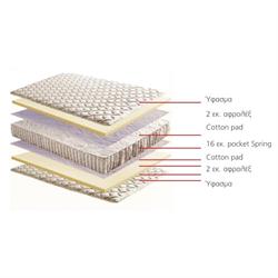 Στρώμα Pocket Spring 20cm/Διπλής όψης 110X200εκ 2